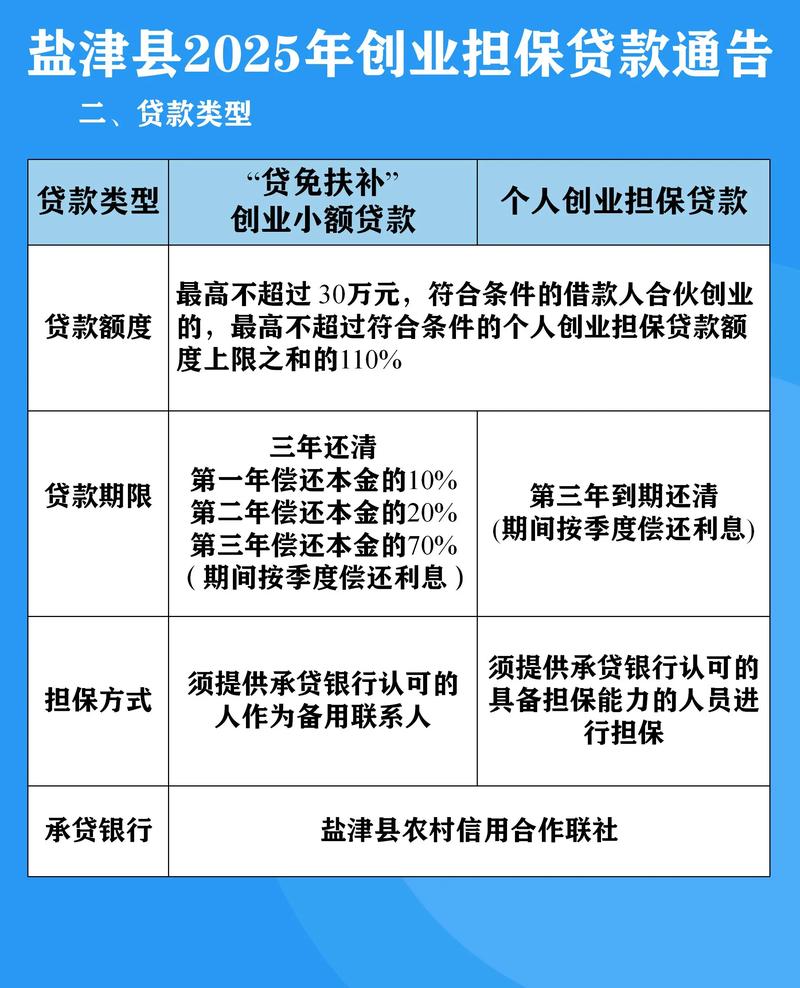 贷款服务的进项税额可以抵扣吗？答案可能并不是那么简单。