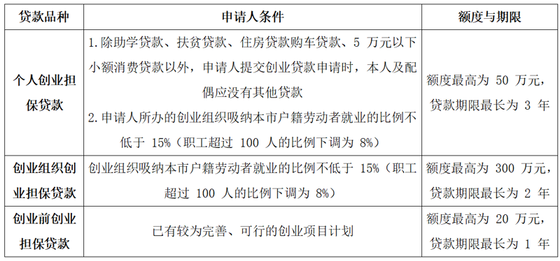 贷款服务费收取标准详解